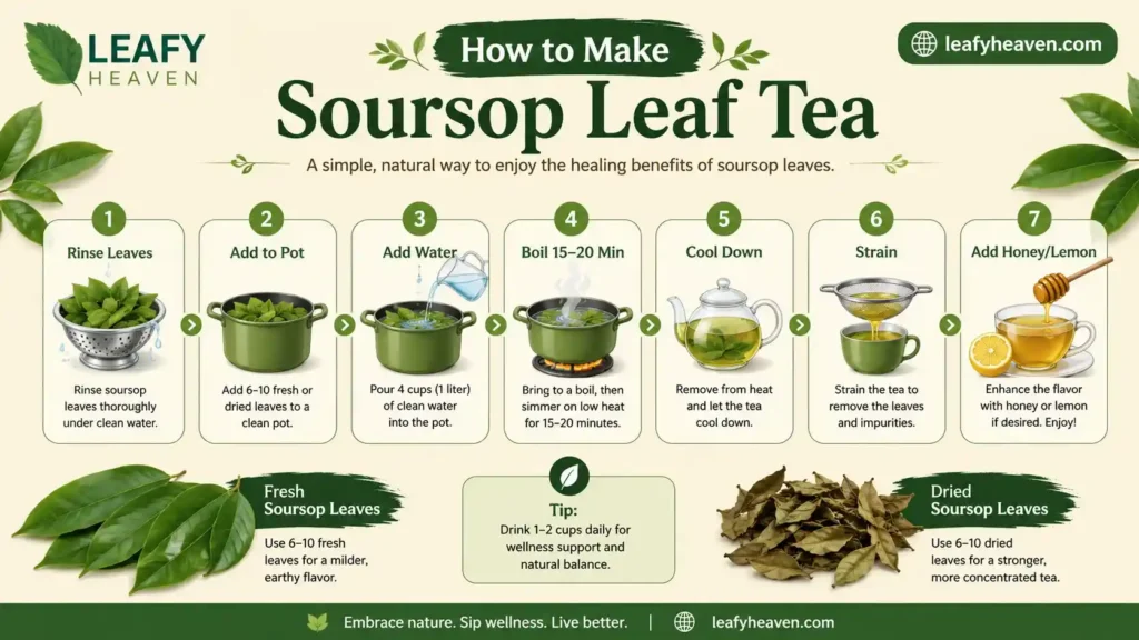 how-to-make-soursop-leaf-tea