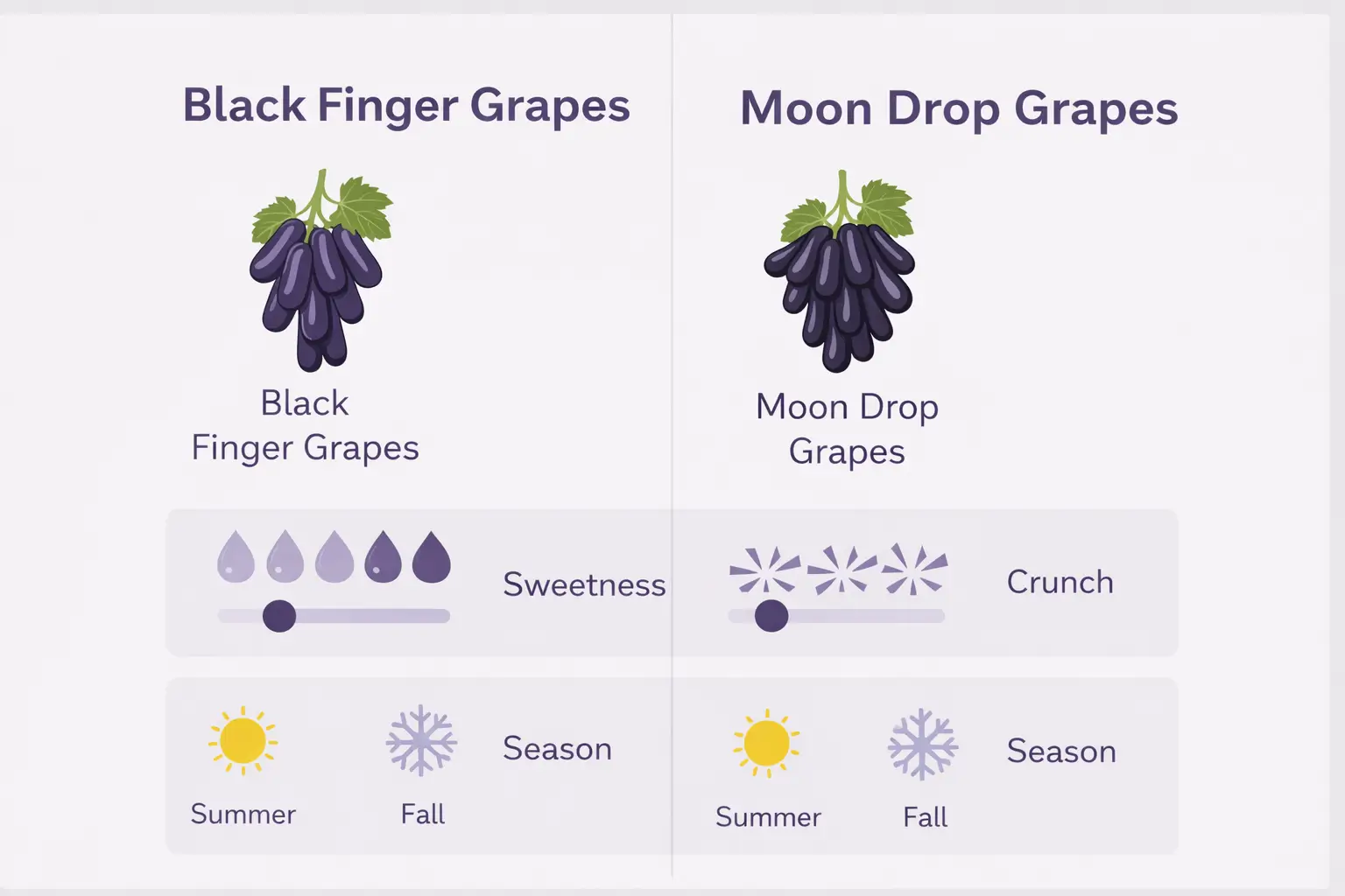 black finger grapes